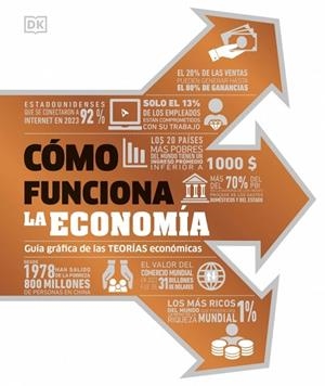 CÓMO FUNCIONA LA ECONOMÍA. GUÍA GRÁFICA DE LAS TEORÍAS ECONÓMICAS | 9780241753170 | DK